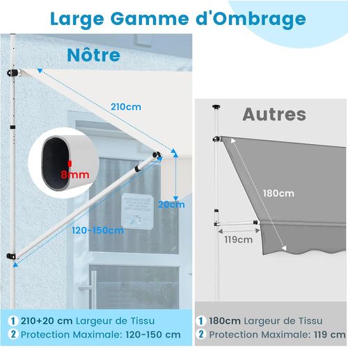 Store Banne Manuel Rétractable De 2,5 X 1,2/1,35/1,5m, Hauteur Réglable 210-300cm (blanc)