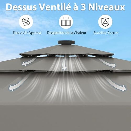 Parasol De Jardin Exterieur Ø300 Cm, 32 Lumières LED, Toit Ventilé à 3 Niveaux, Gris