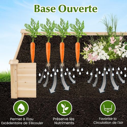 Jardinière Surélevée Carré En Bois De Sapin Base Ouverte 102 X 102 X 30 Cm, Lit De Jardin