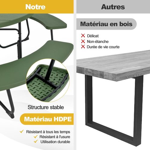 Ensemble Table De Pique-nique Avec 4 Bancs Intégrés,trou Pour Parasol, 190 X 76 Cm (vert)