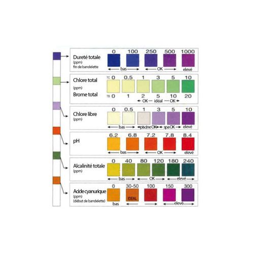 50 Bandelettes D'analyse De L'eau 7 Fonctions - 541752aeu