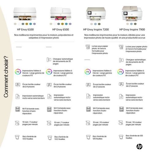 Imprimante Tout-en-un Envy 6110e Jet D'encre Couleur - 3 Mois D'instant Ink Inclus Avec Hp+