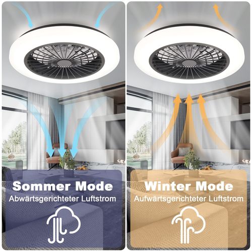 Ventilateur De Plafond Avec Éclairage LED Silencieux Et Télécommande 40 Wintensité Variable