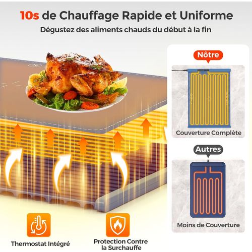 Chauffe Plat Électrique Pliable, Température Et Minuterie Réglables (bleu, 59×43.5×2.2)