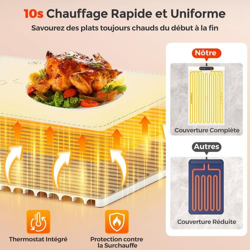 Chauffe Plat Électrique Pliable Pour Aliments, Minuterie Réglables (blanc, 61.5×38×2.3)