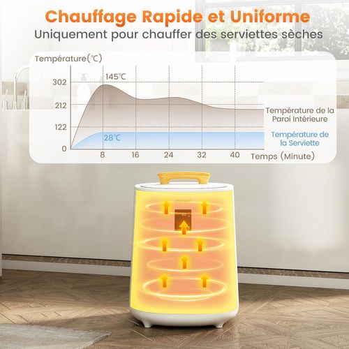 Chauffe-serviettes 18l Avec Écran LED, Minuterie Réglable, Arrêt Auto, Portable ,blanc
