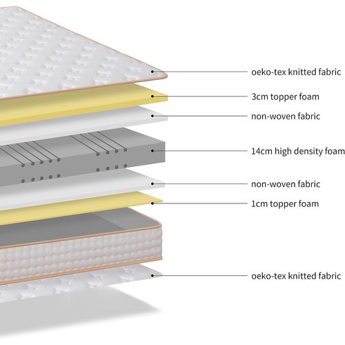 Ensemble Matelas Mousse 140x190 cm Epaisseur 18 cm + sommier tapissier
