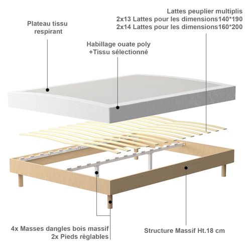 Ensemble Matelas Mousse 140x190 cm Epaisseur 18 cm + sommier tapissier