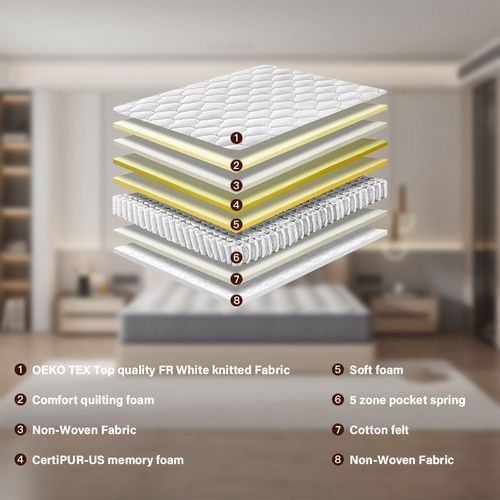 Ensemble Matelas à Ressorts 160x200cm, Epaisseur 20 cm + Sommier Avec Lattes