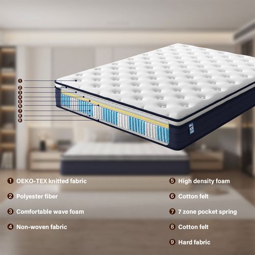 Ensemble Matelas à Ressorts + sommier à Lattes Sur Pieds, 90x190cm, Epaisseur 25cm