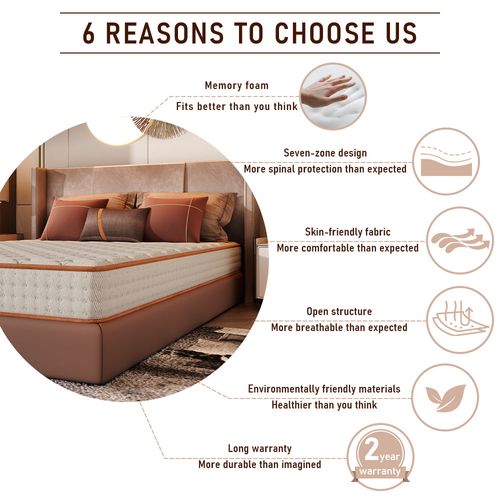 Ensemble Matelas Mousse 140x190 cm Epaisseur 18 cm + sommier déco