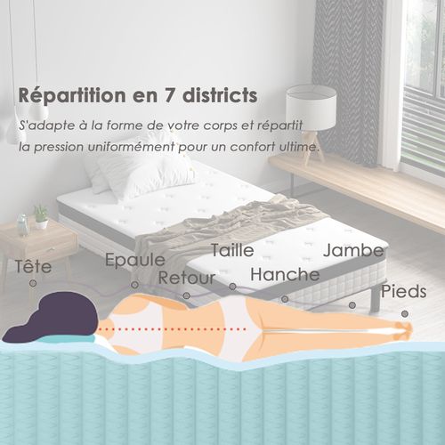 Matelas à ressort ensachés 90x190 cm + Cadre De Lit En Fer