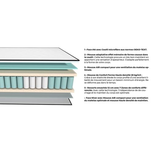 Ensemble Matelas Ressorts Ensachés + Sommier 180x200cm Spring Plus Hbedding - Mousse Hd