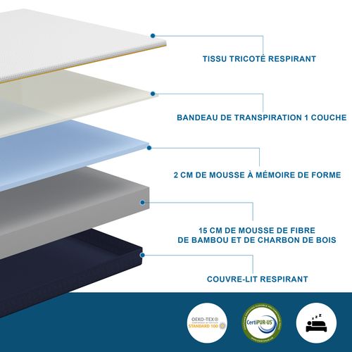 Ensemble Matelas Mousse 90x190 cm Epaisseur 17 Cm + Sommier à Lattes