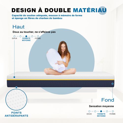 Ensemble Matelas Mousse 90x190 cm Epaisseur 17 Cm + Sommier à Lattes