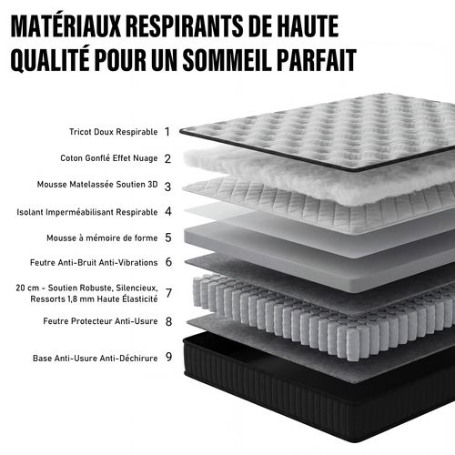 Matelas Ressorts 140x190 Cm Accueil Mémoire De Forme Épaisseur 25 Cm
