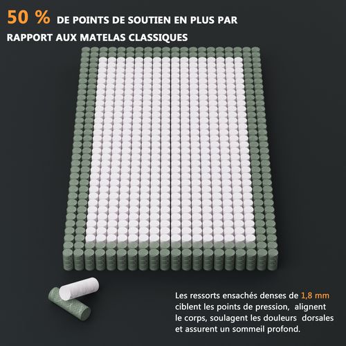 Matelas Ressorts 140x190 Cm Accueil Mémoire De Forme Épaisseur 25 Cm