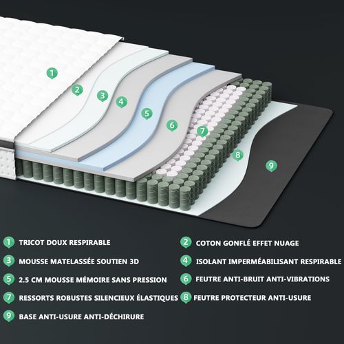 Matelas Ressorts 140x190 Cm Accueil Mémoire De Forme Épaisseur 25 Cm
