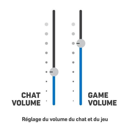 Casque Gaming Sans Fil Turtle Beach Stealth 700p Gen2 Max - Noir