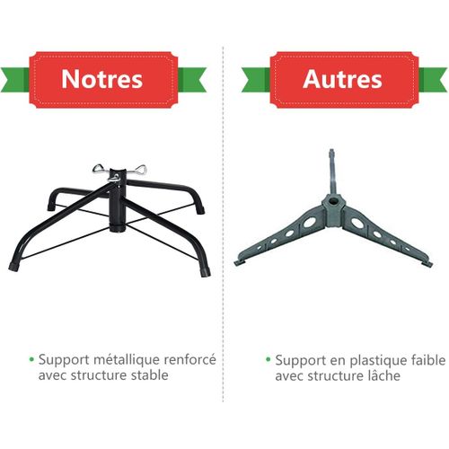 Sapin De Noël Artificiel 180 Cm, 1250 Branches, Matériel Pvc Arbre De Noël Avec Socle En Métal