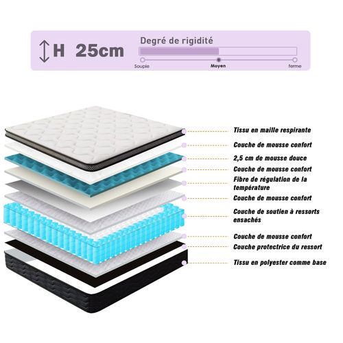 Matelas Ressorts 120x190 Cm, Confort, 7 Zones - 25 Cm D'épaisseur