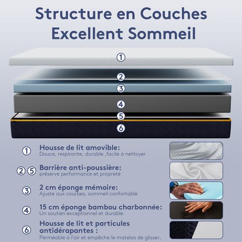 Ensemble Matelas Mousse 160x200 Cm Epaisseur 21 cm + sommier déco