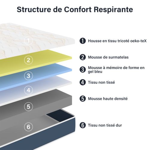 Mémoire Ensemble Composè, Matelas En Mousse 160x200x28 Cm+sommier Tapissier Volige,9 Pieds