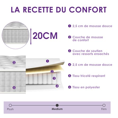 Matelas Ressorts 140x190cm De Forme En Mousse Et Ressorts, 20 Cm Épaisseur