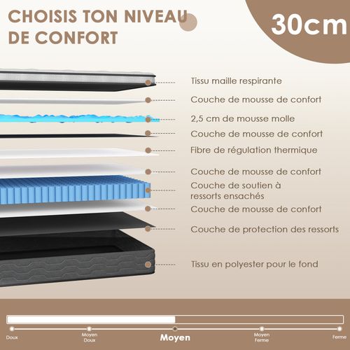Matelas Ressorts 90x190 Cm, 30 Cm Épaisseur, Confort, 7 Zones Ergonomique