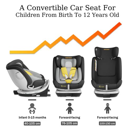 Siège Auto Pour Bébé, Adapté Aux Enfants De 0 à 36 Kg, Équipé De Connecteurs Isofix Et Conforme À
