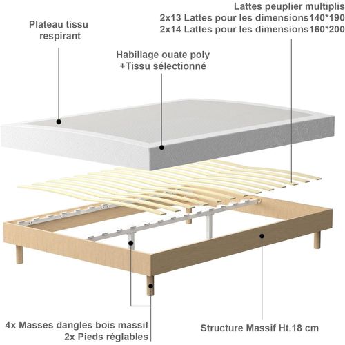 Ensemble Matelas Mousse 160x200 cm Epaisseur 20 cm + Sommier tapissier