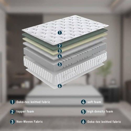 Ensemble Matelas Mousse 160x200 cm Epaisseur 22 cm + Sommier tapissier