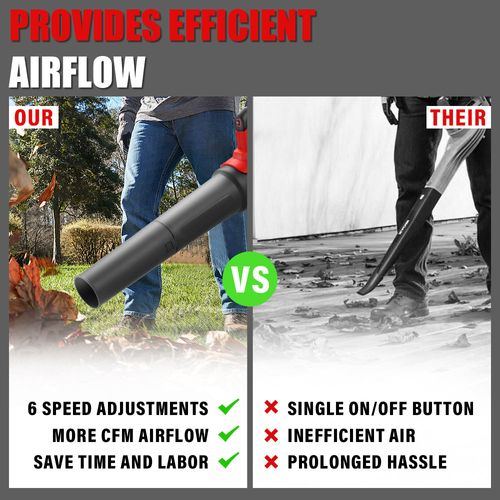 Souffleur De Feuilles Électrique, 6 Modes De Vitesse, 450 Cu Ft / 130 Mph