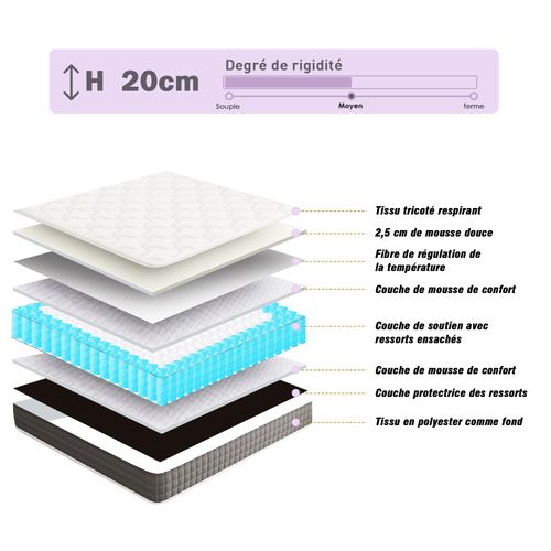 Ensemble Matelas Ressorts 140x190 cm Epaisseur 20 cm + Sommier déco
