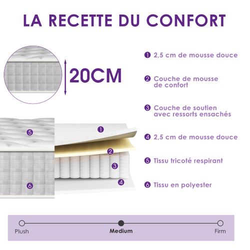 Ensemble Matelas Ressorts 160x200 cm Épaisseur 20 cm + Sommier Bois Peuplier