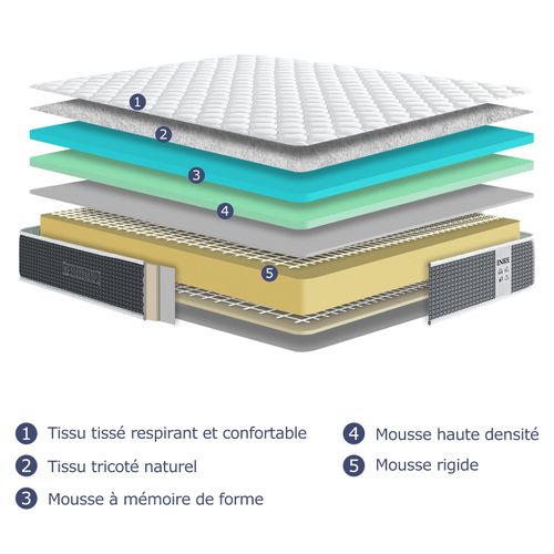 Matelas Mousse 140x190 cm INRE Epaisseur 25 cm Accueil Mémoire de forme