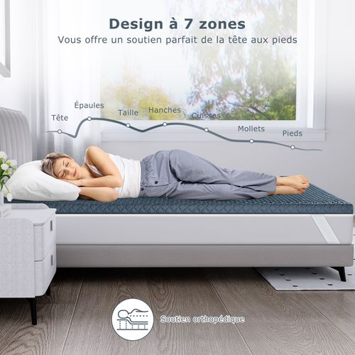 Surmatelas 140x190 Cm Inre, 6 Cm, Mousse à Haute Résilience, Confort Respirant, Design Antidérapant