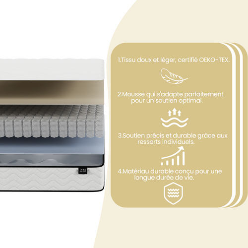 Matelas Ressort 140x200 Cm - INRE, Epaisseur 20 cm, confort Ferme - Tissu confortable