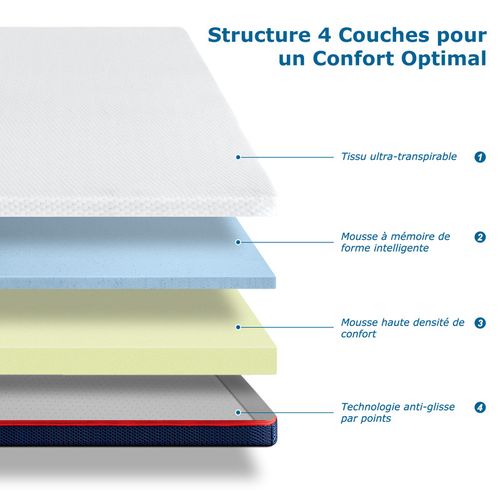 Surmatelas 160x200 cm, epaisseur 11cm, haute densité, avec housse hypoallergénique lavable