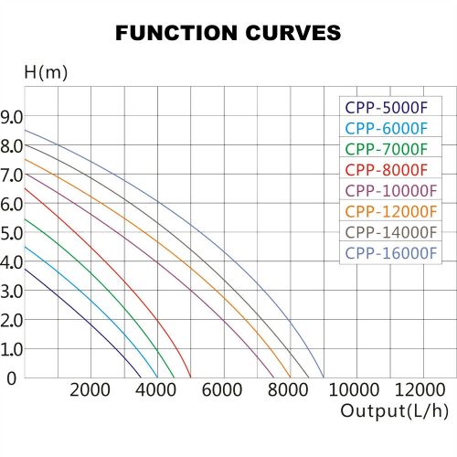 Pompe De Piscine 9000 Litres Par Heure Circulation 140 Watts Avec Filtre Eco 16_00019