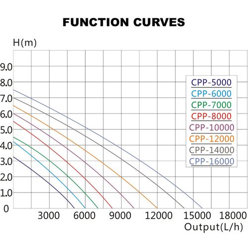 Pompe De Piscine 7000 Litres Par Heure Circulation 50 Watts Avec Filtre Eco 16_000199