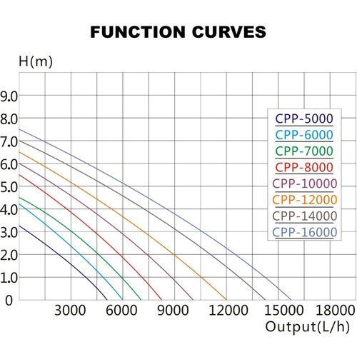 Piscine Pompe 6000 Litres Par Heure 40 Watts Pompe Filtration Circulation Wattshirl