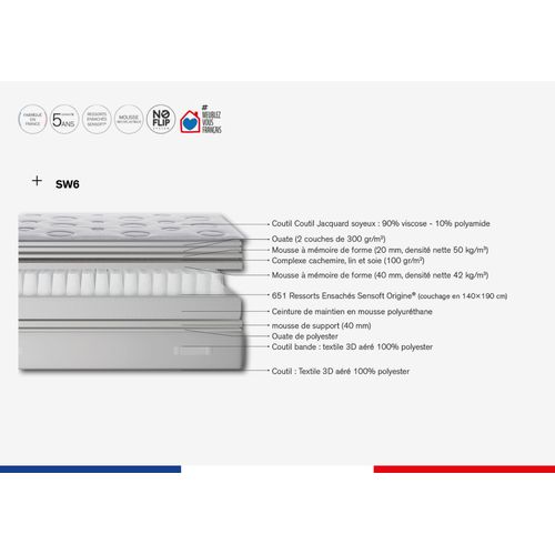 Matelas Reflexion 90x200, Ressort Ensachés, Ferme, H33