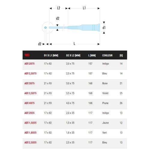 Tournevis Micro-tech® Pour Vis à Fente 2x75mm L.157mm - Facom - Aef.2x75