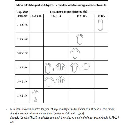 Couette Baby Soft Light 75 X 120 Cm Blanc