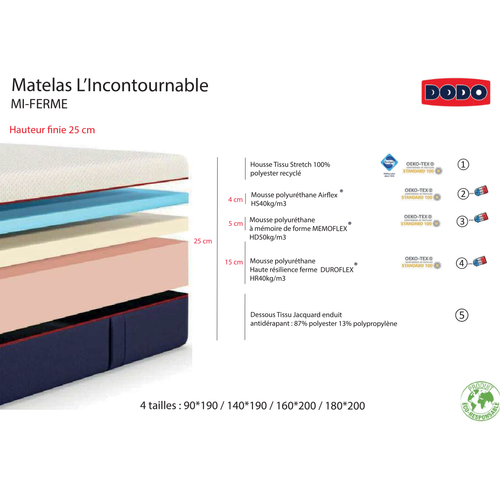 Matelas Mousse L'incontournable Mi-ferme 160 X 200 Cm Blanc, Bleu Foncé