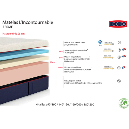 Matelas Mousse L'incontournable Ferme 160 X 200 Cm Blanc, Bleu Foncé