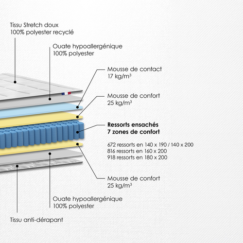 Matelas Ressort 160x200 cm Plénitude Epaisseur 27 cm Blanc