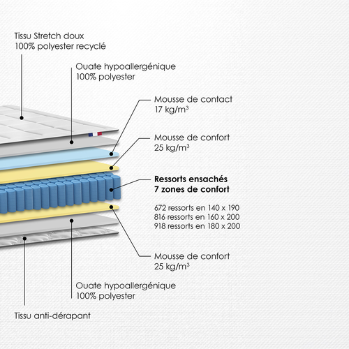 Ensemble Lit - Matelas Ressort + Sommier - Bleu Plénitude 160 X 200 Cm Bleu Foncé
