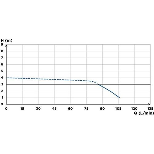 Cuvette Wc à Broyeur Intégré Sanicompact 43 Eco + - C43std